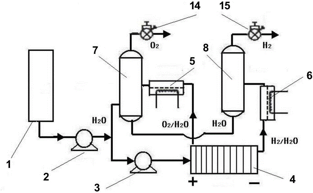 High pressure proton membrane water electrolysis device and method