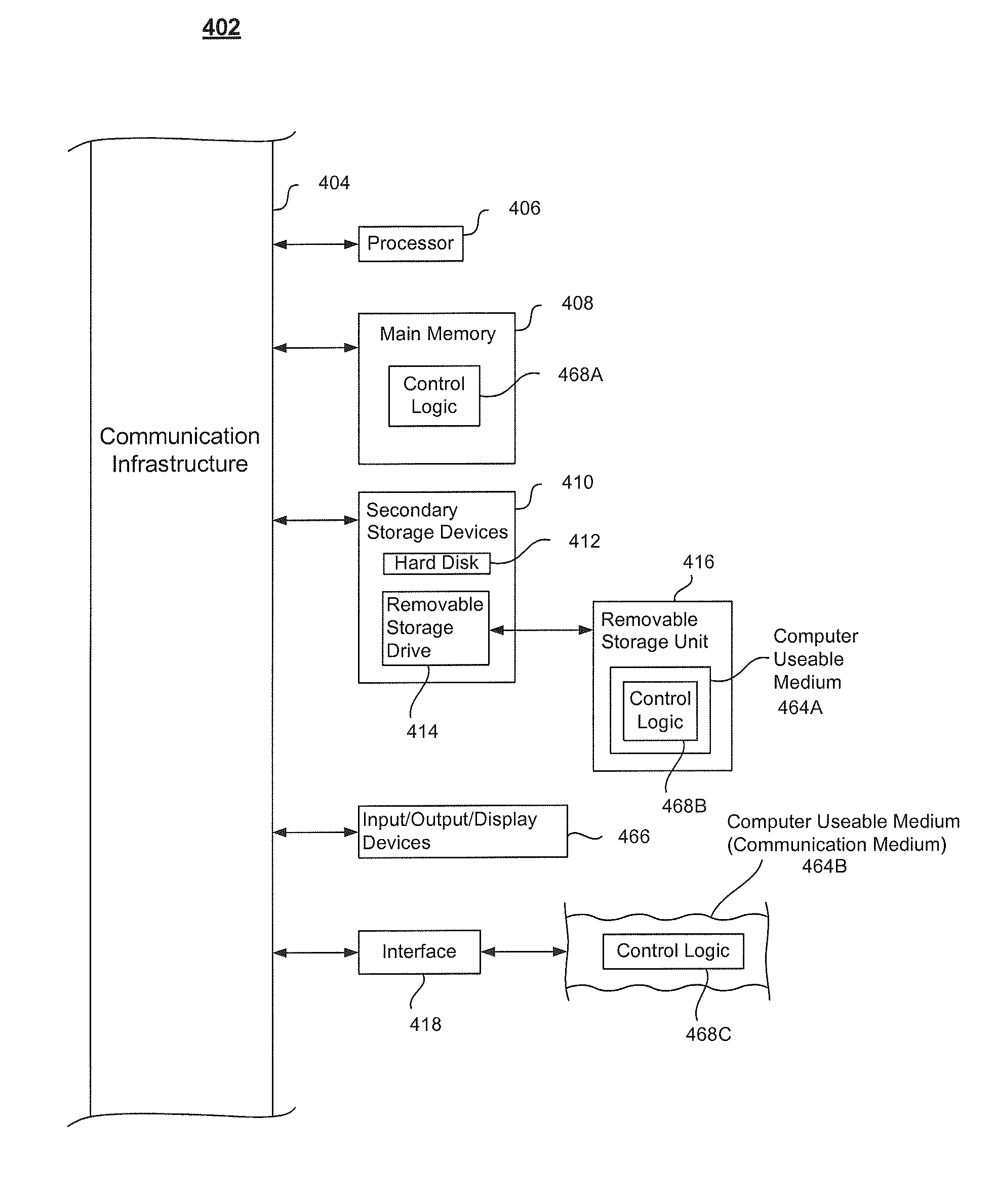 Process-based domain isolation