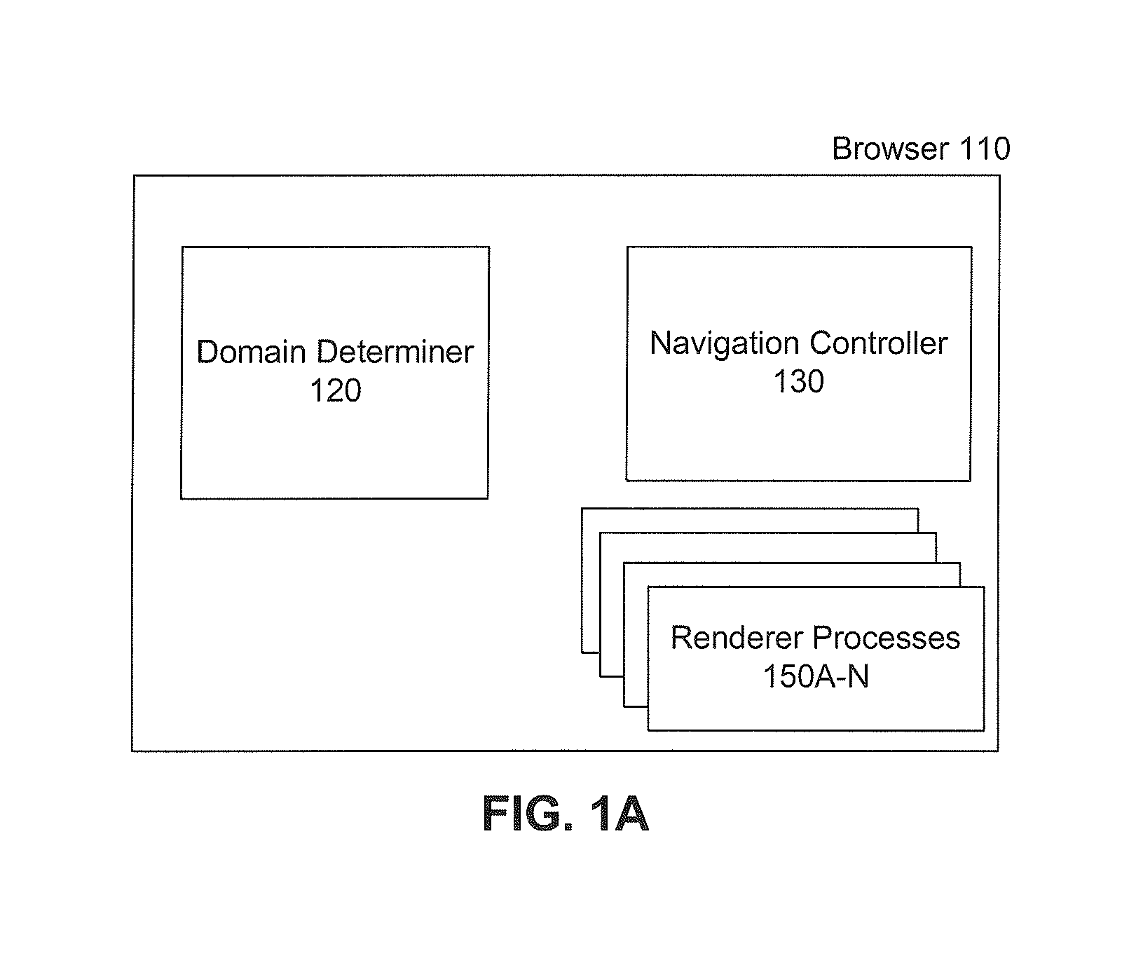 Process-based domain isolation