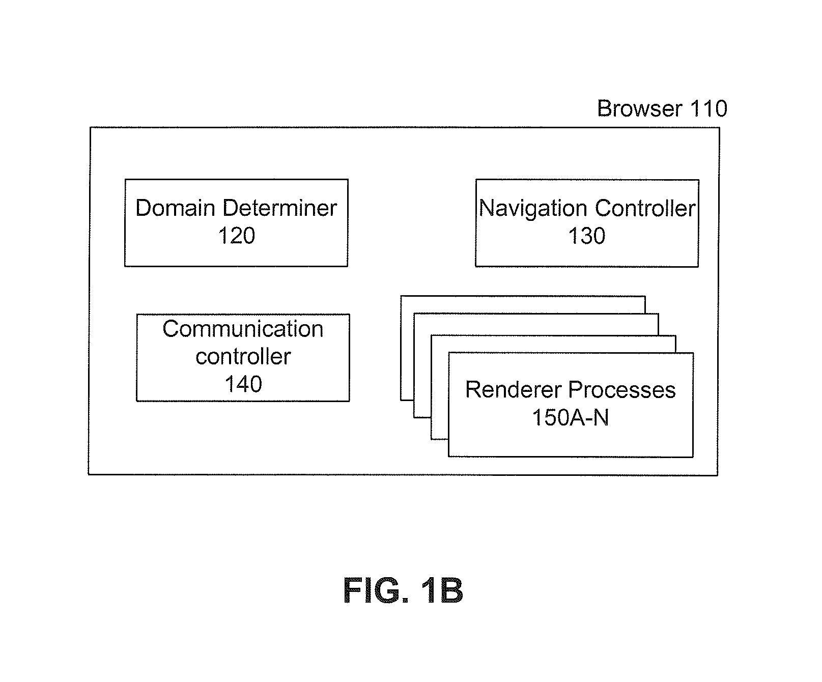 Process-based domain isolation