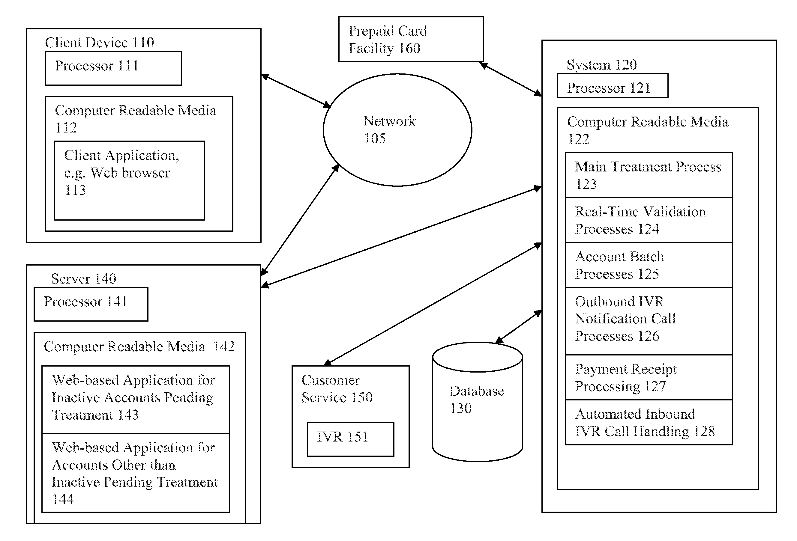 Systems and methods for treatment of inactive accounts