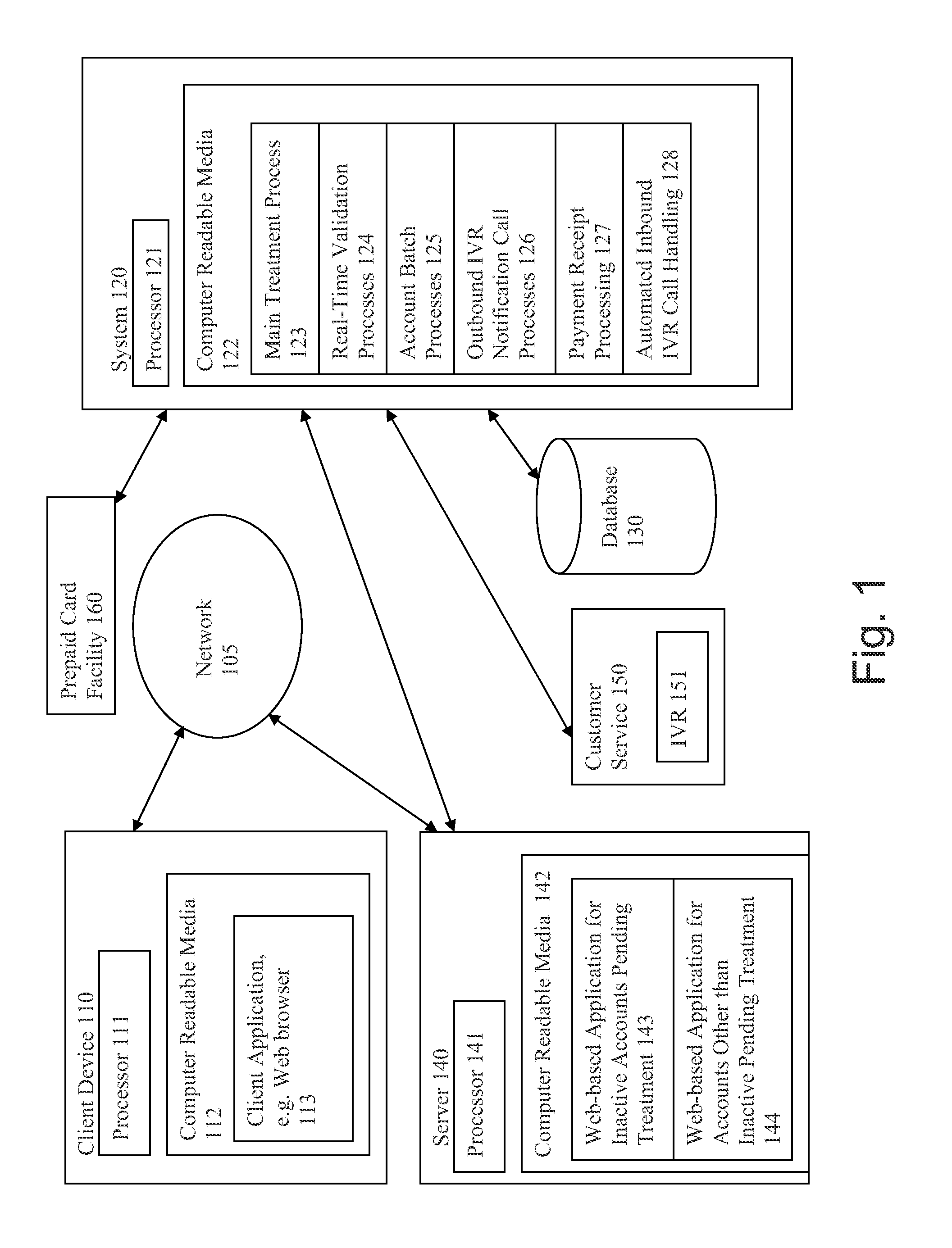 Systems and methods for treatment of inactive accounts