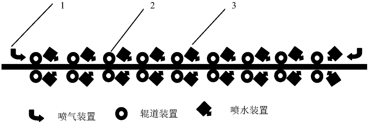 A steel plate production method, device and control system for online solid solution of steel plates