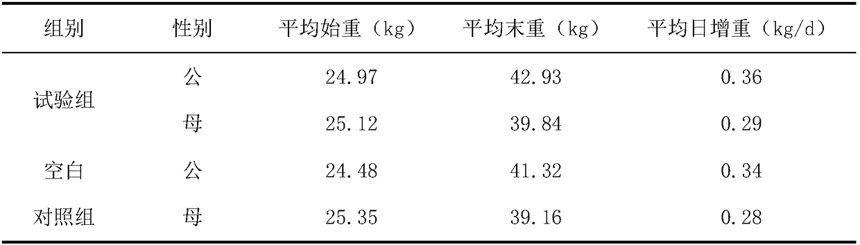 Traditional Chinese medicine composition capable of purging pathogenic fire and invigorating stomach, feed capable of purging pathogenic fire and invigorating stomach, preparation method and application