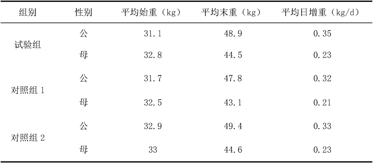 Traditional Chinese medicine composition capable of purging pathogenic fire and invigorating stomach, feed capable of purging pathogenic fire and invigorating stomach, preparation method and application