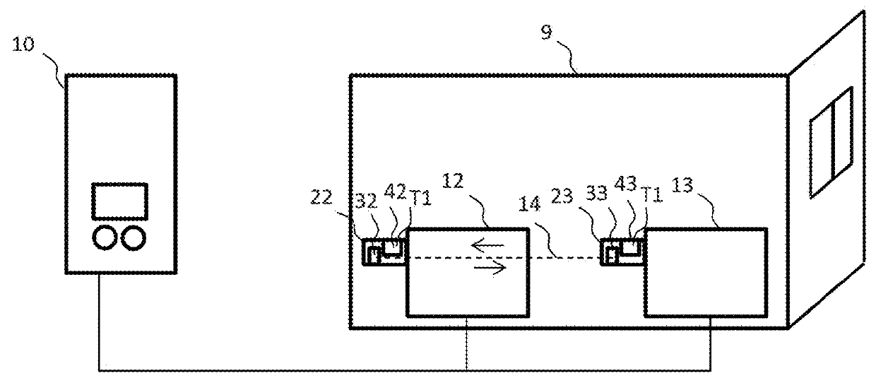 Temperature synchronization in a smart thermal management system