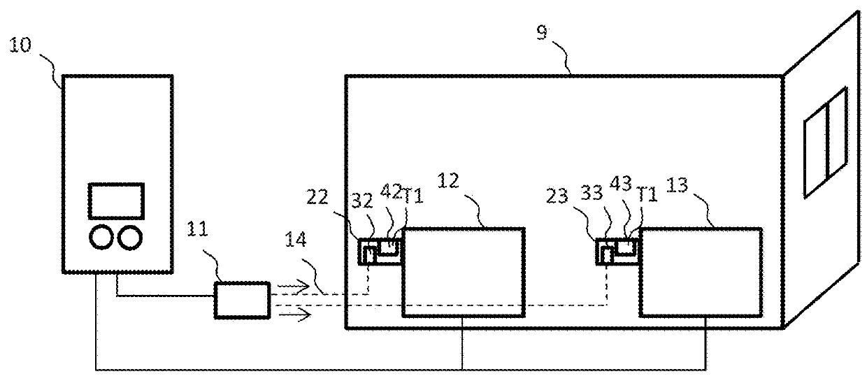 Temperature synchronization in a smart thermal management system