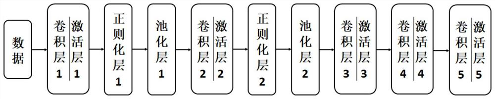 A Video Behavior Recognition Method Based on Deep Convolutional Features