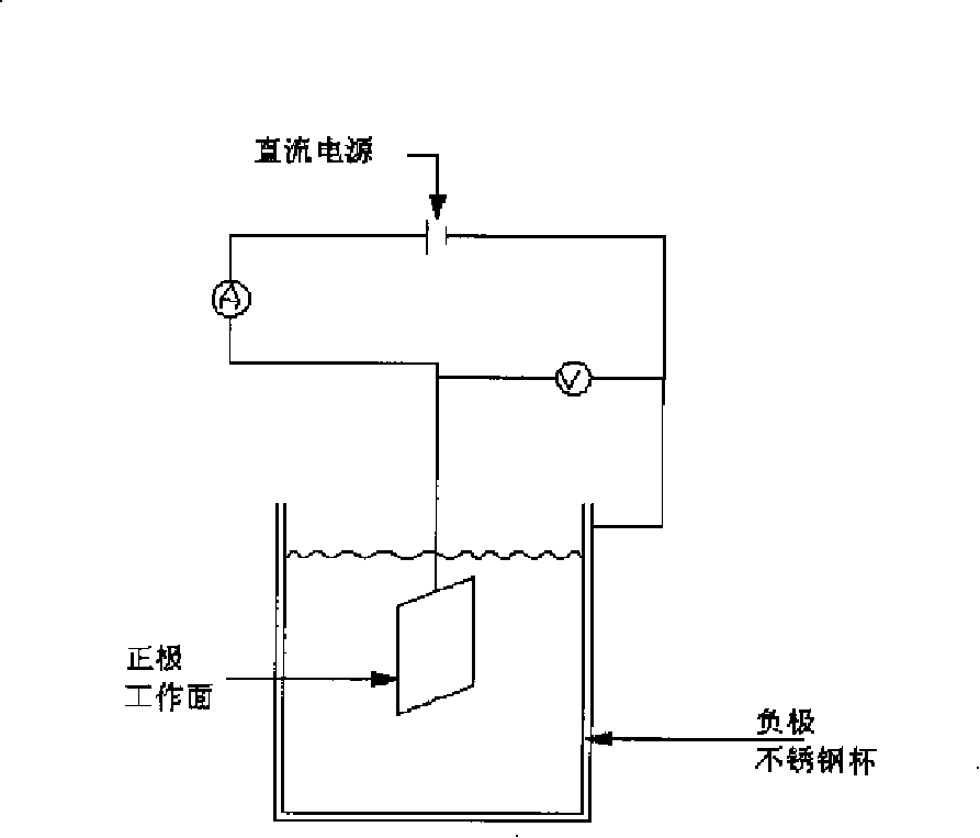 Sample preparation method for measuring aluminium electrolysis capacitor electric pole foil microscopic appearance