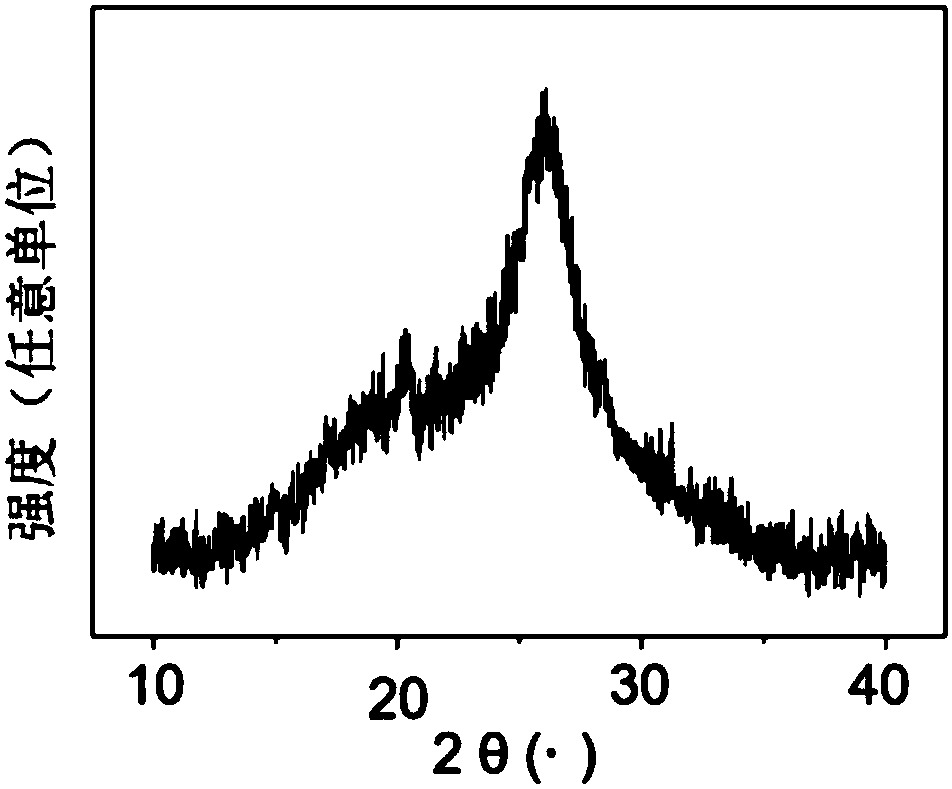 Nitrogen-and-sulfur-codoping-based graphene quantum dot material as well as preparation method and application thereof