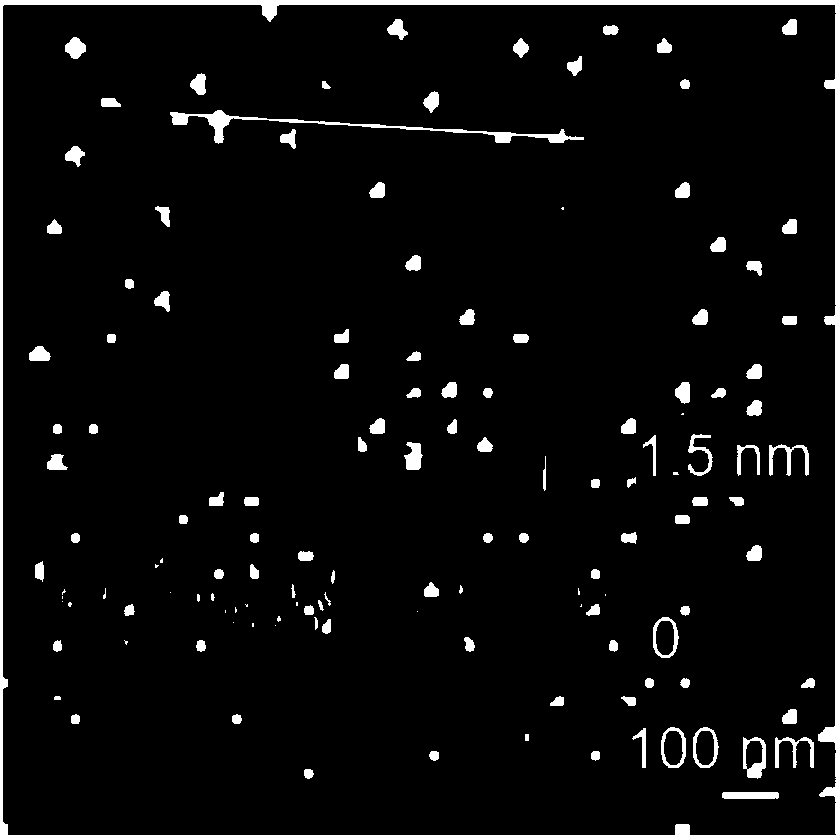 Nitrogen-and-sulfur-codoping-based graphene quantum dot material as well as preparation method and application thereof