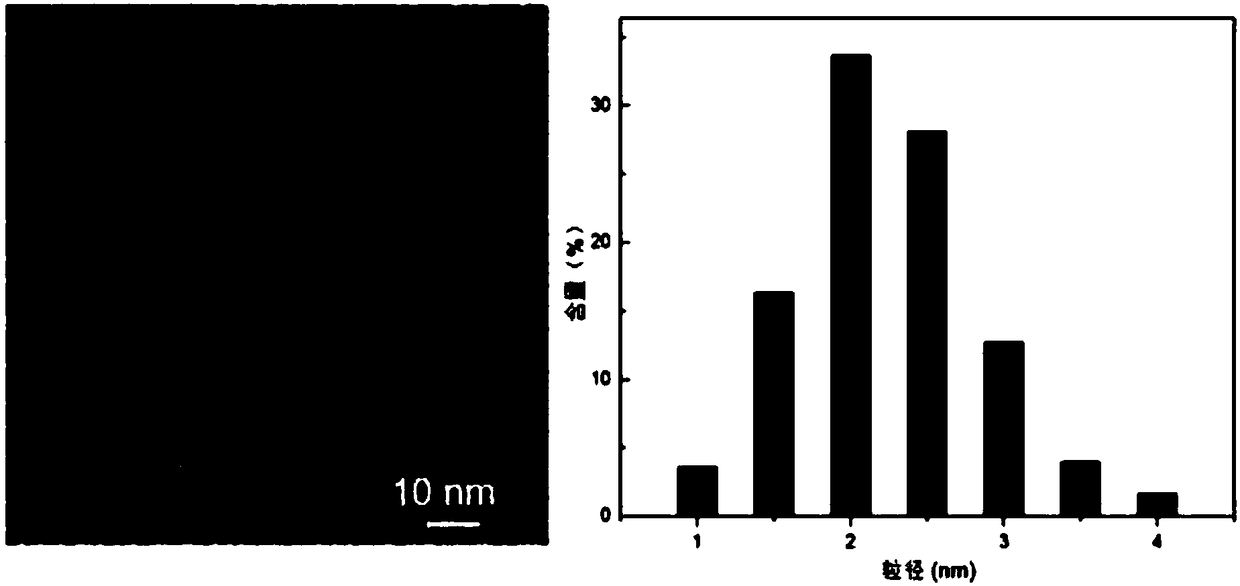 Nitrogen-and-sulfur-codoping-based graphene quantum dot material as well as preparation method and application thereof