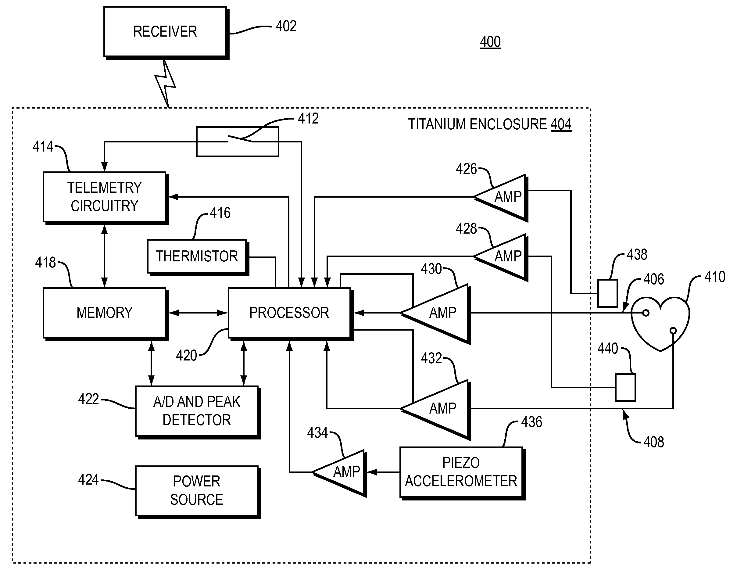 Systems and Methods for Heart and Activity Monitoring