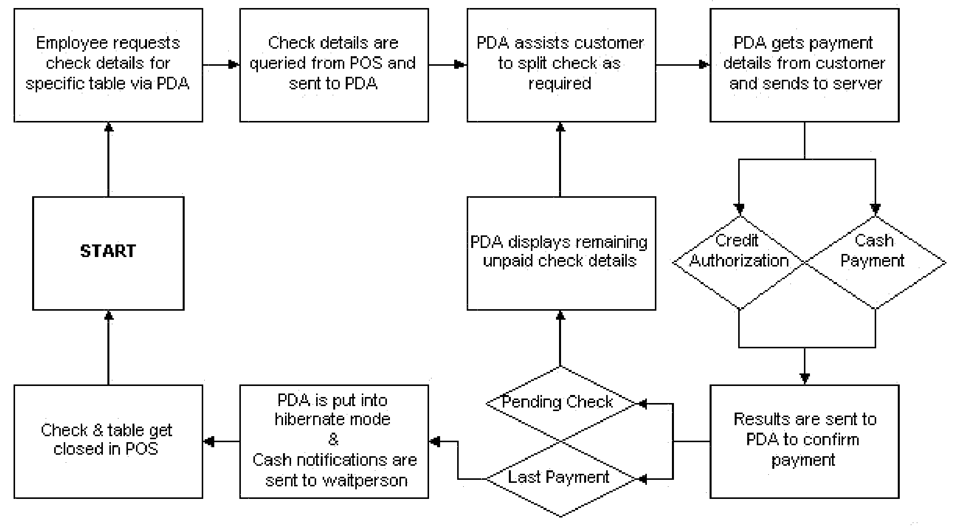 Restaurant patron payment system and method for mobile devices