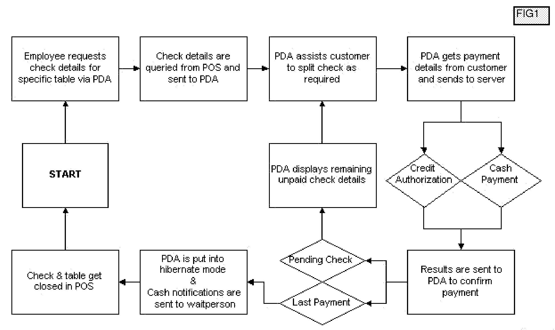 Restaurant patron payment system and method for mobile devices