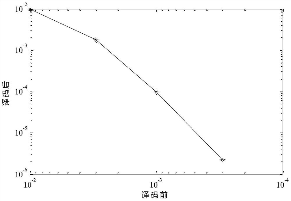 CRC error correction method and system for satellite navigation