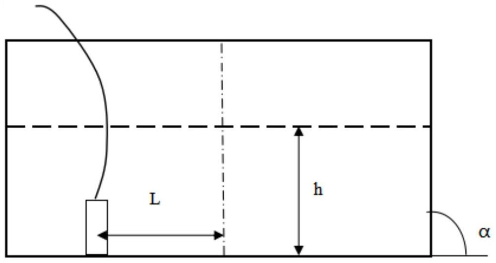 Liquid level measuring method