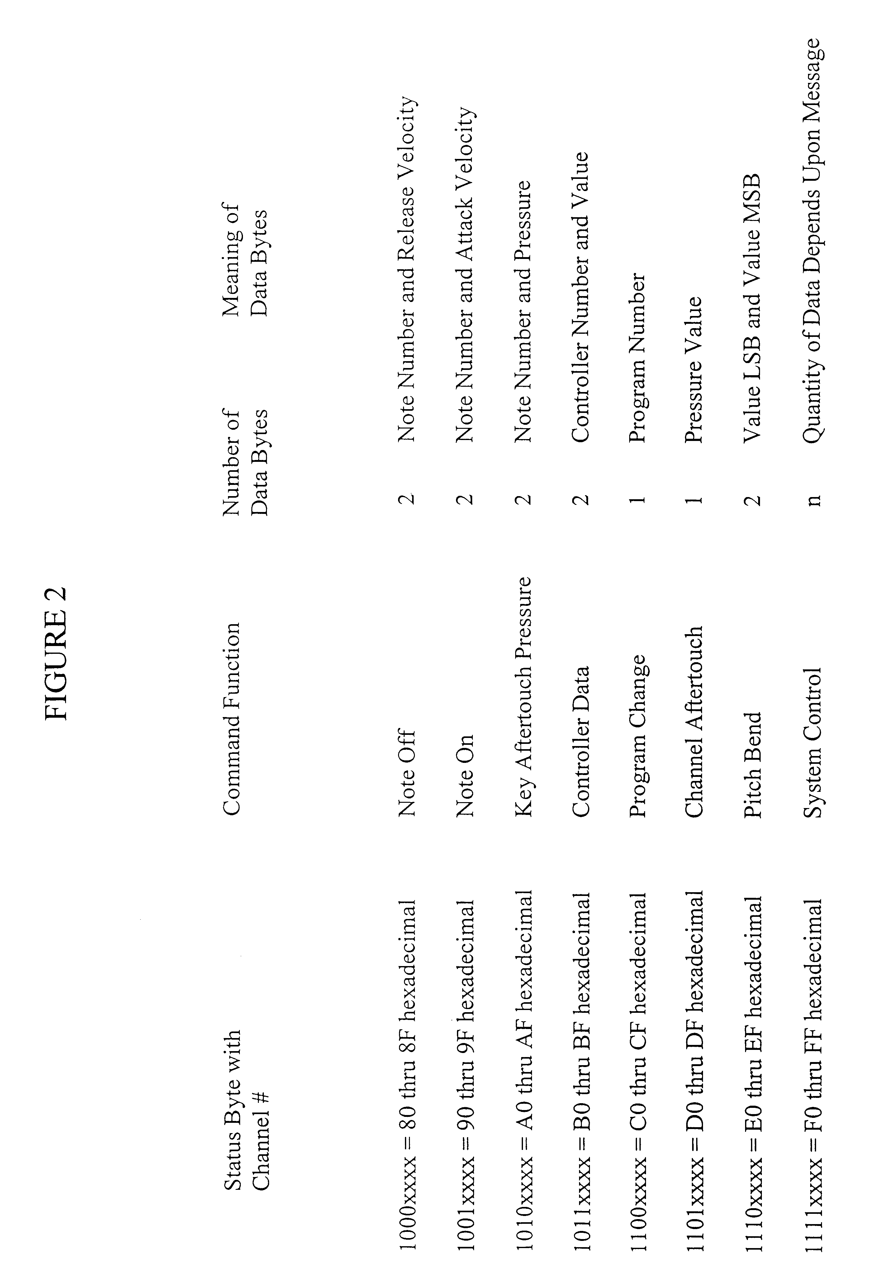 Method and apparatus for audio broadcast of enhanced musical instrument digital interface (MIDI) data formats for control of a sound generator to create music, lyrics, and speech