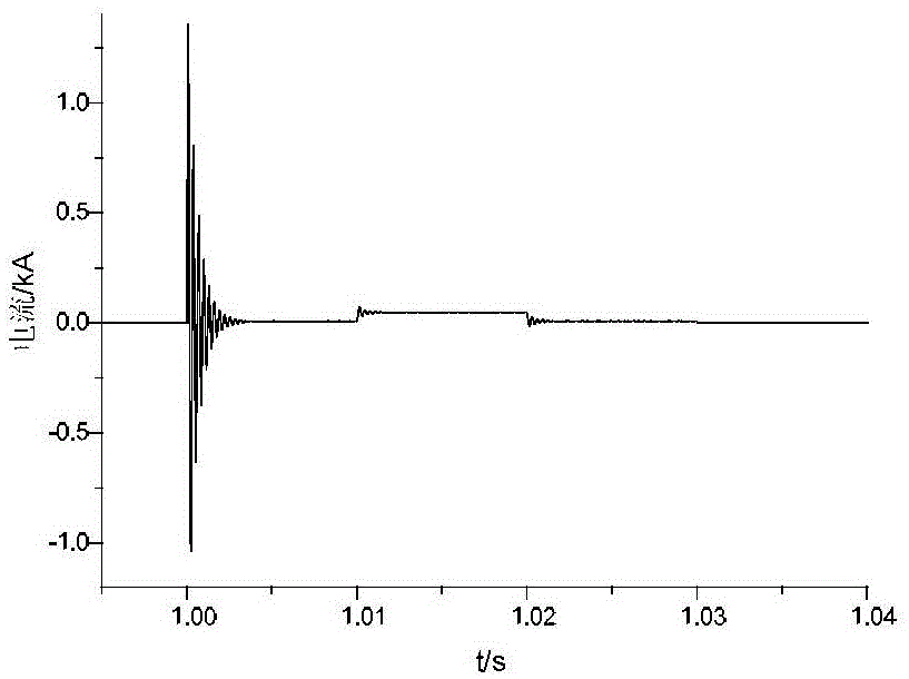 Method suitable for determining grounding resistance scheme of flexible direct-current power distribution system