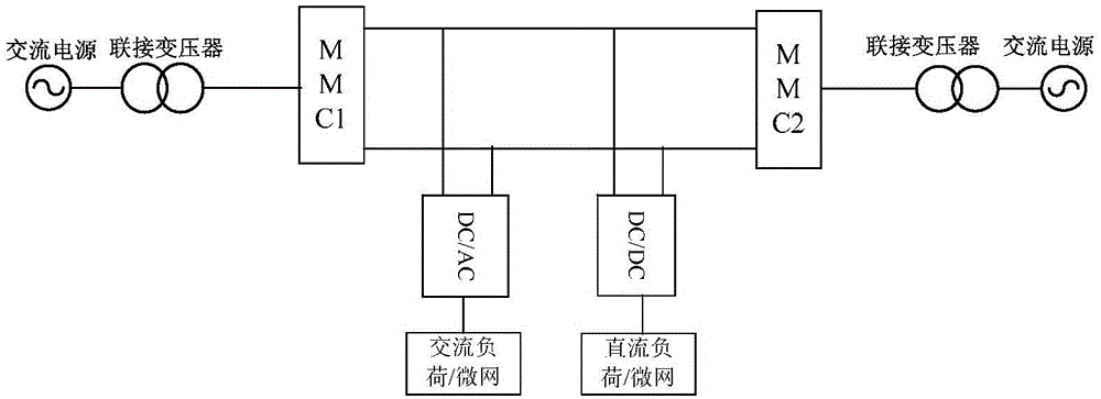 Method suitable for determining grounding resistance scheme of flexible direct-current power distribution system