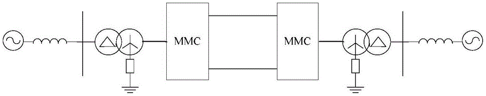 Method suitable for determining grounding resistance scheme of flexible direct-current power distribution system