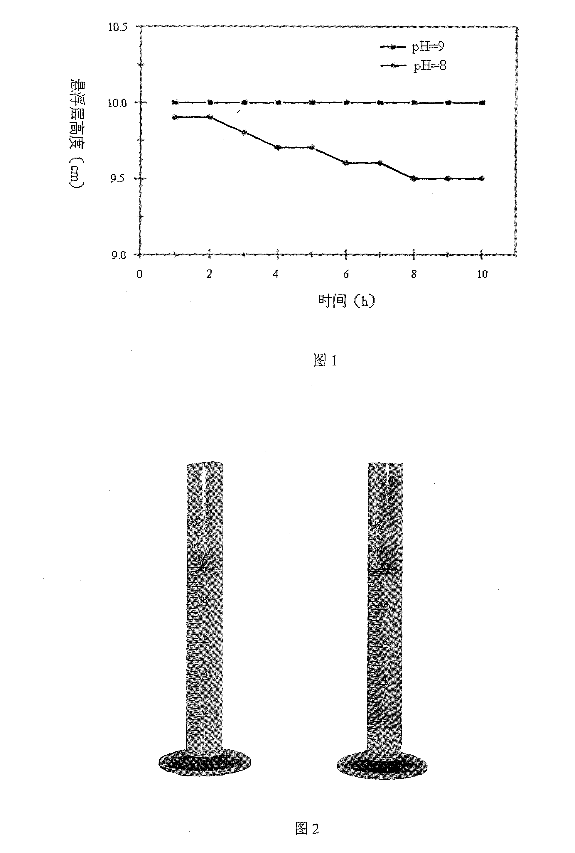 Method for preparing lipophilic nano SiO2 powder