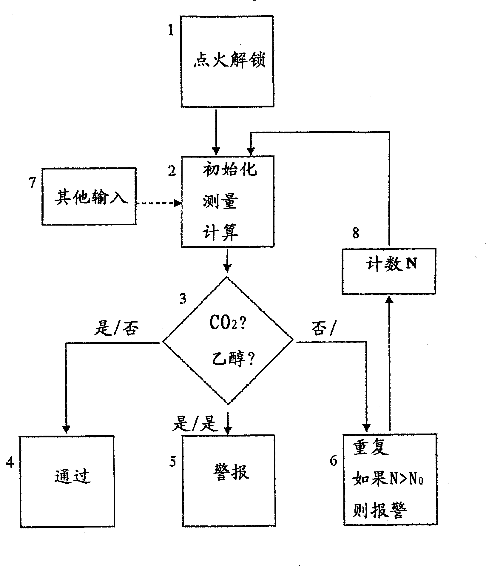 Method and apparatus for assessing blood concentration of volatile constituent