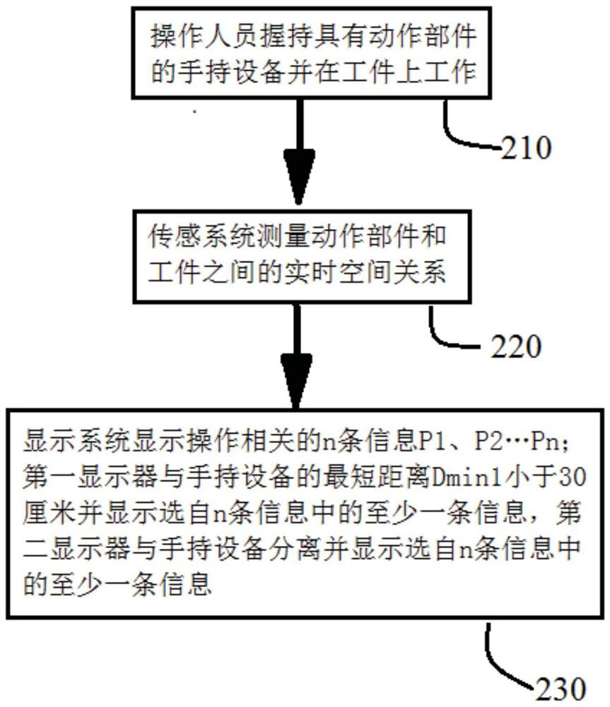 The operating system of the workpiece and its method