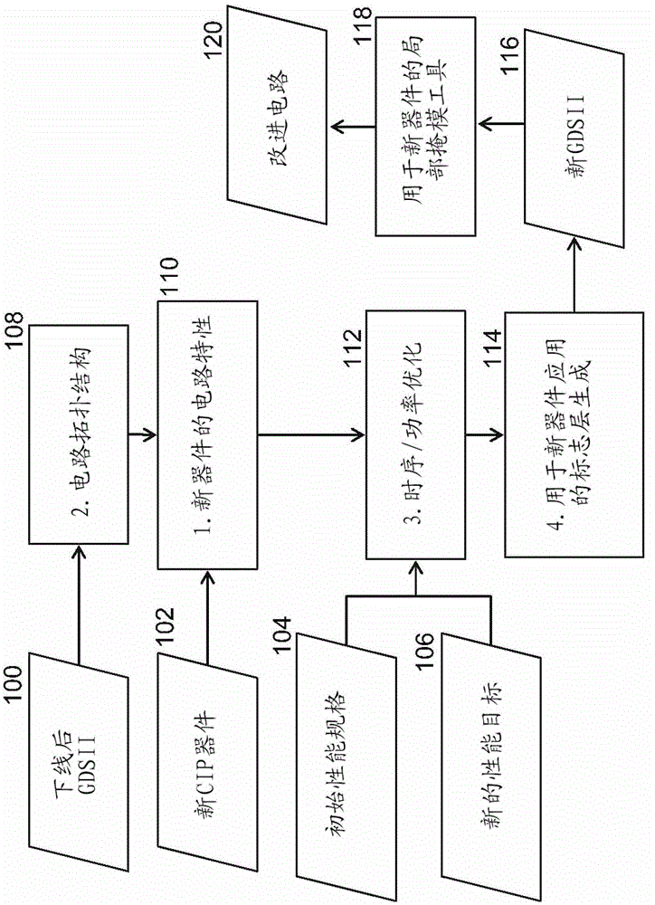 Layout modification method and system