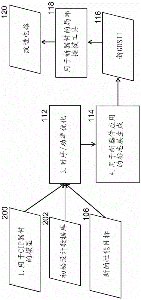 Layout modification method and system