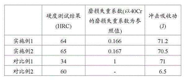 Manufacturing method of wear-resisting lining plate for rolling mill inlet guide