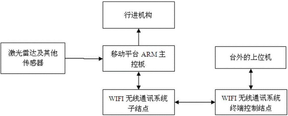 Full-automatic omni-directional unmanned forklift