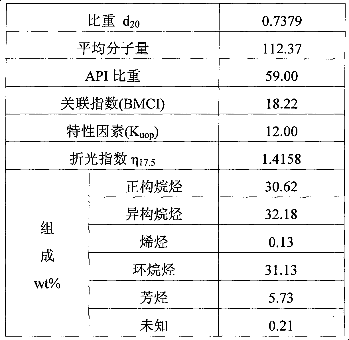 Method for inhibiting coking of hydrocarbon cracking furnace tube during on-line coke burning process