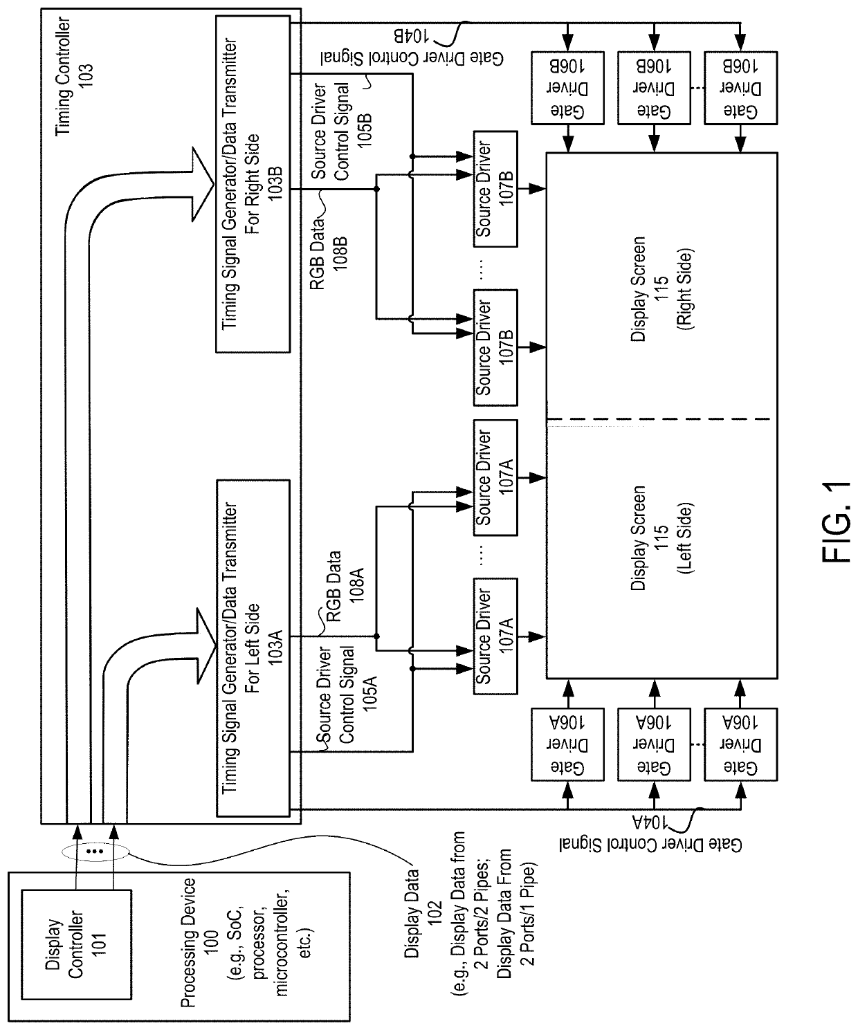 Dual scan out display system