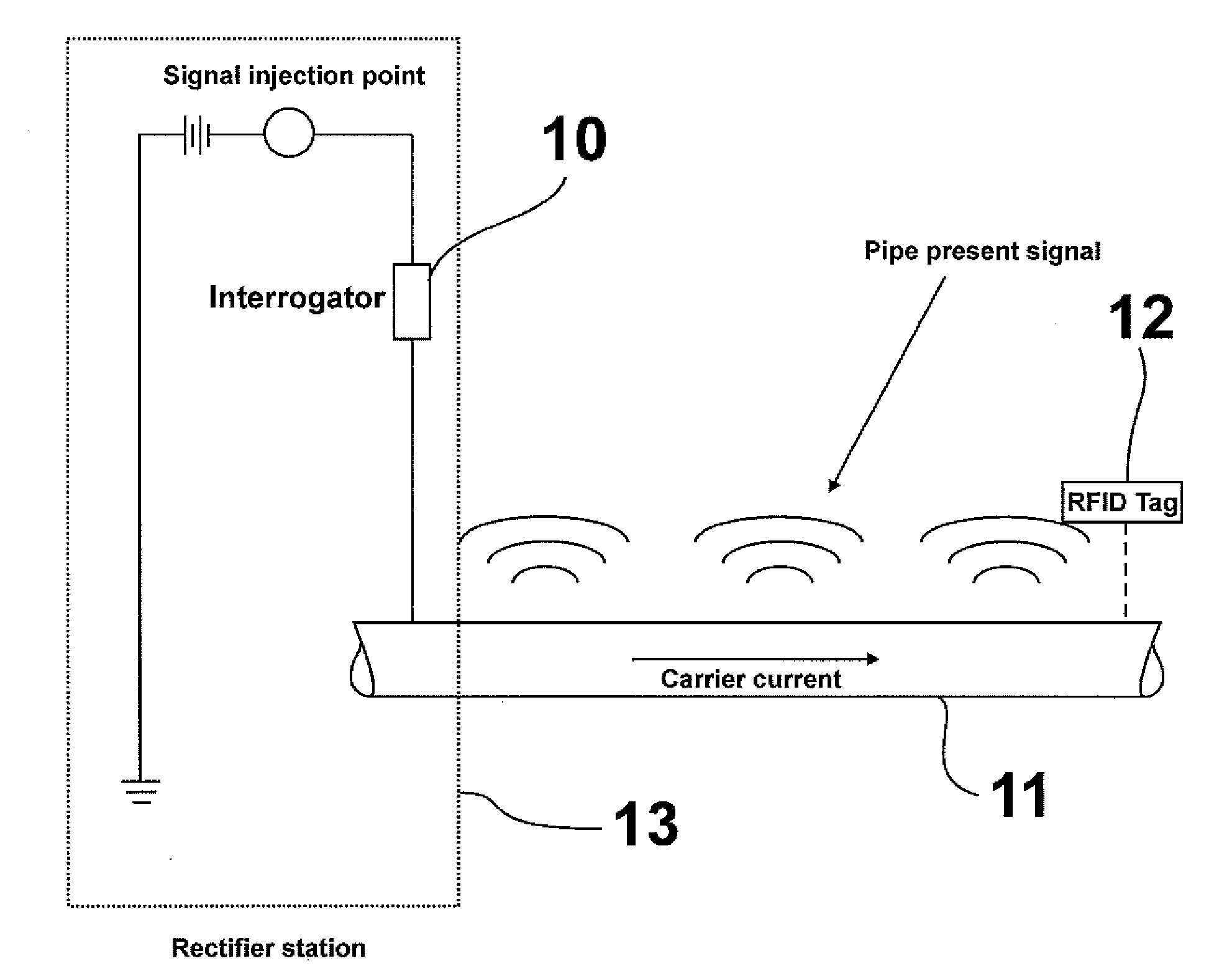 Communication method for monitoring pipelines