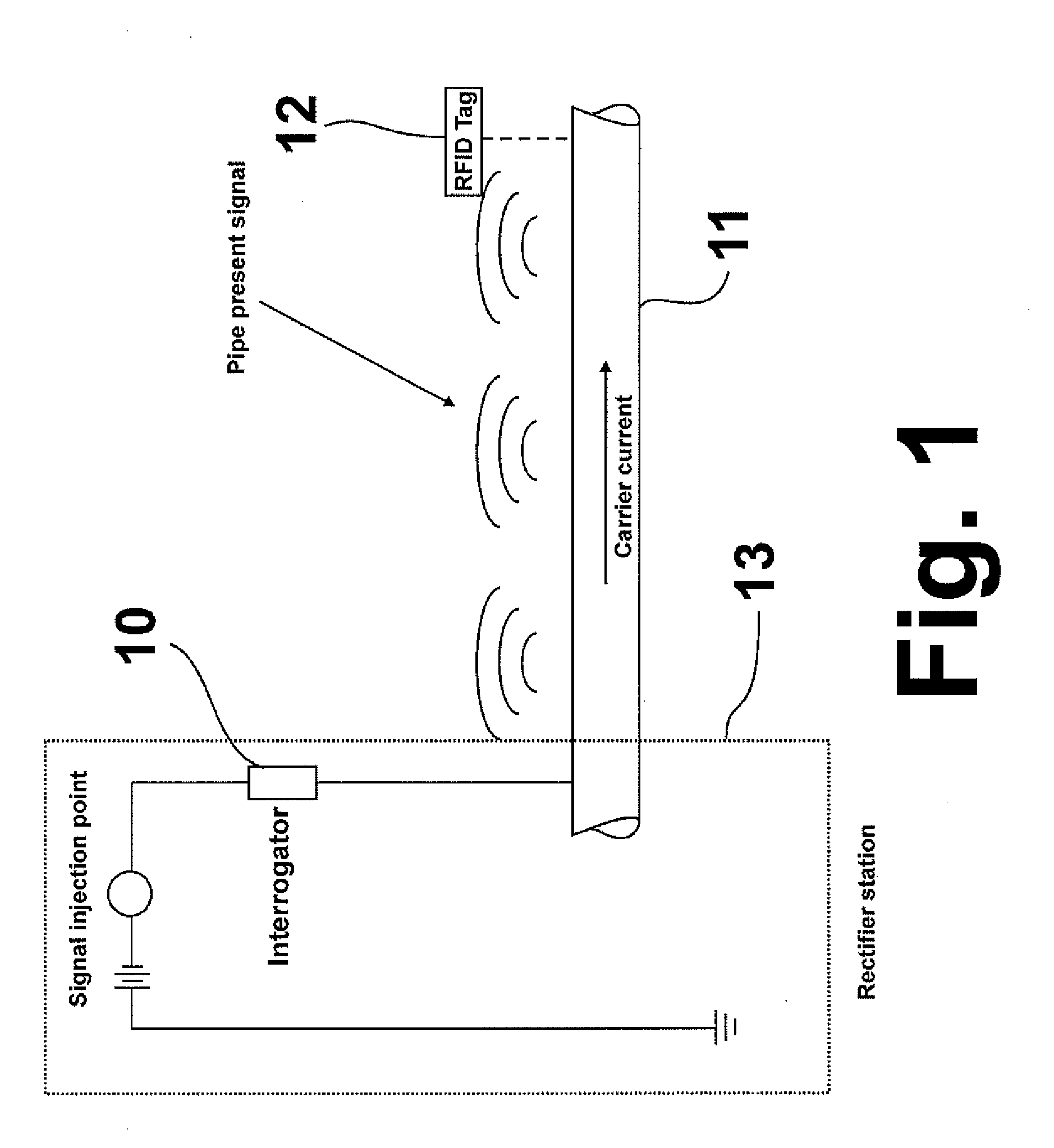 Communication method for monitoring pipelines