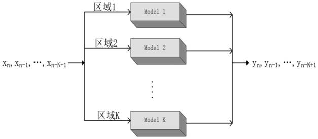 Broadband digital pre-distortion algorithm based on vector quantization