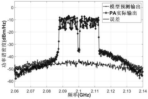 Broadband digital pre-distortion algorithm based on vector quantization