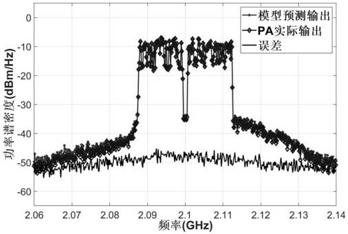 Broadband digital pre-distortion algorithm based on vector quantization