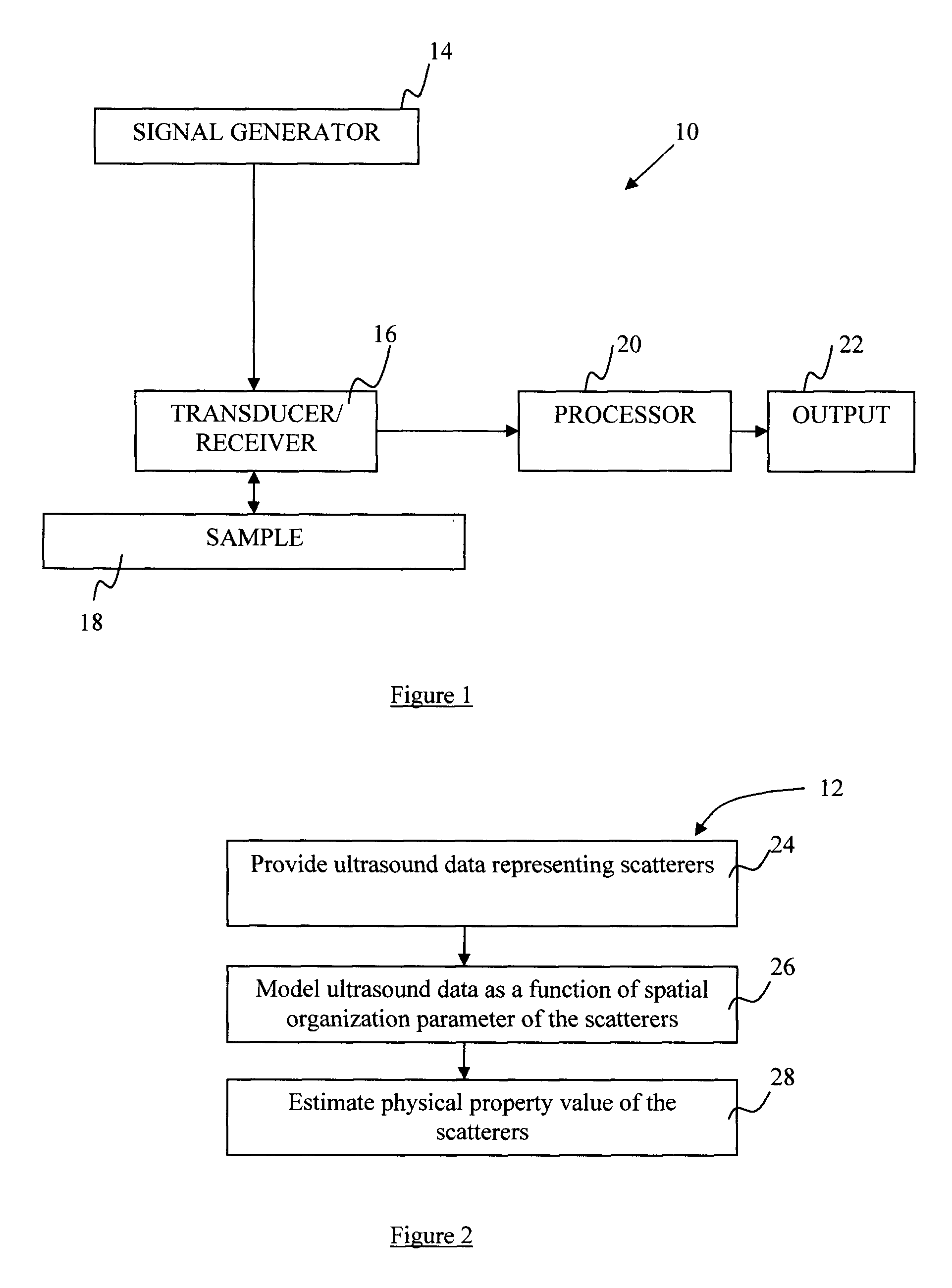 Method and system of ultrasound scatterer characterization