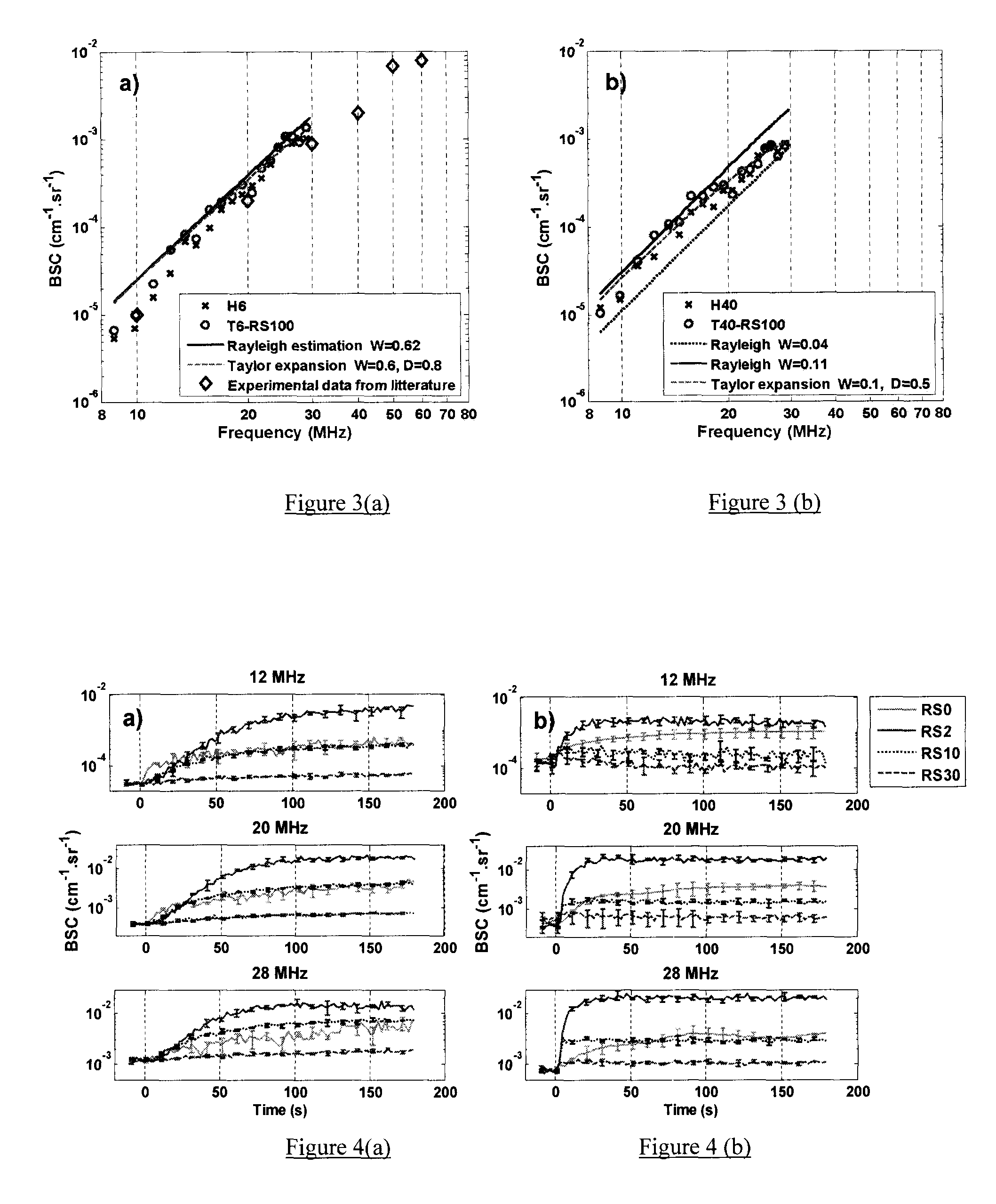 Method and system of ultrasound scatterer characterization