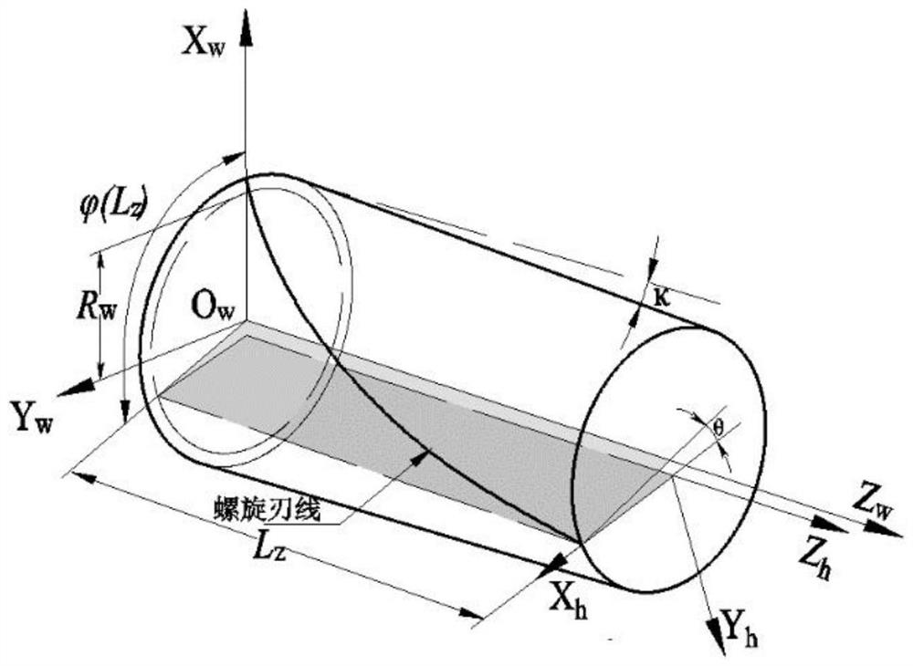 Numerical control grinding track calculation method for peripheral tooth chip separating groove of rough milling cutter