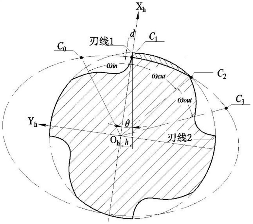 Numerical control grinding track calculation method for peripheral tooth chip separating groove of rough milling cutter