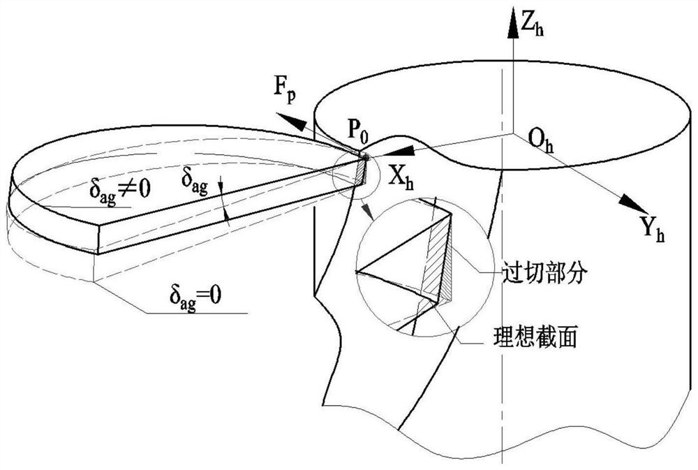 Numerical control grinding track calculation method for peripheral tooth chip separating groove of rough milling cutter