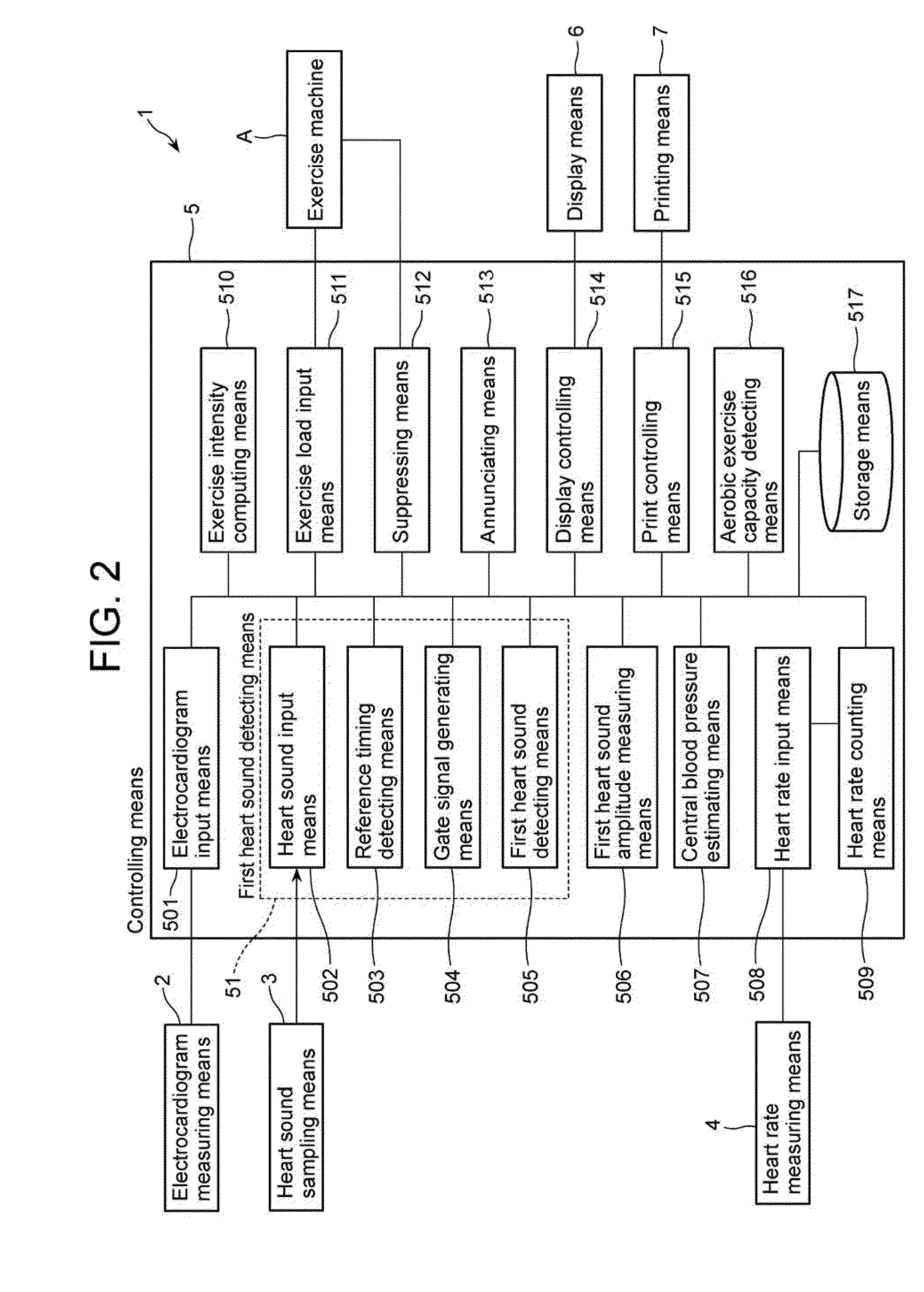 Somatic data-measuring apparatus and somatic data measurement method