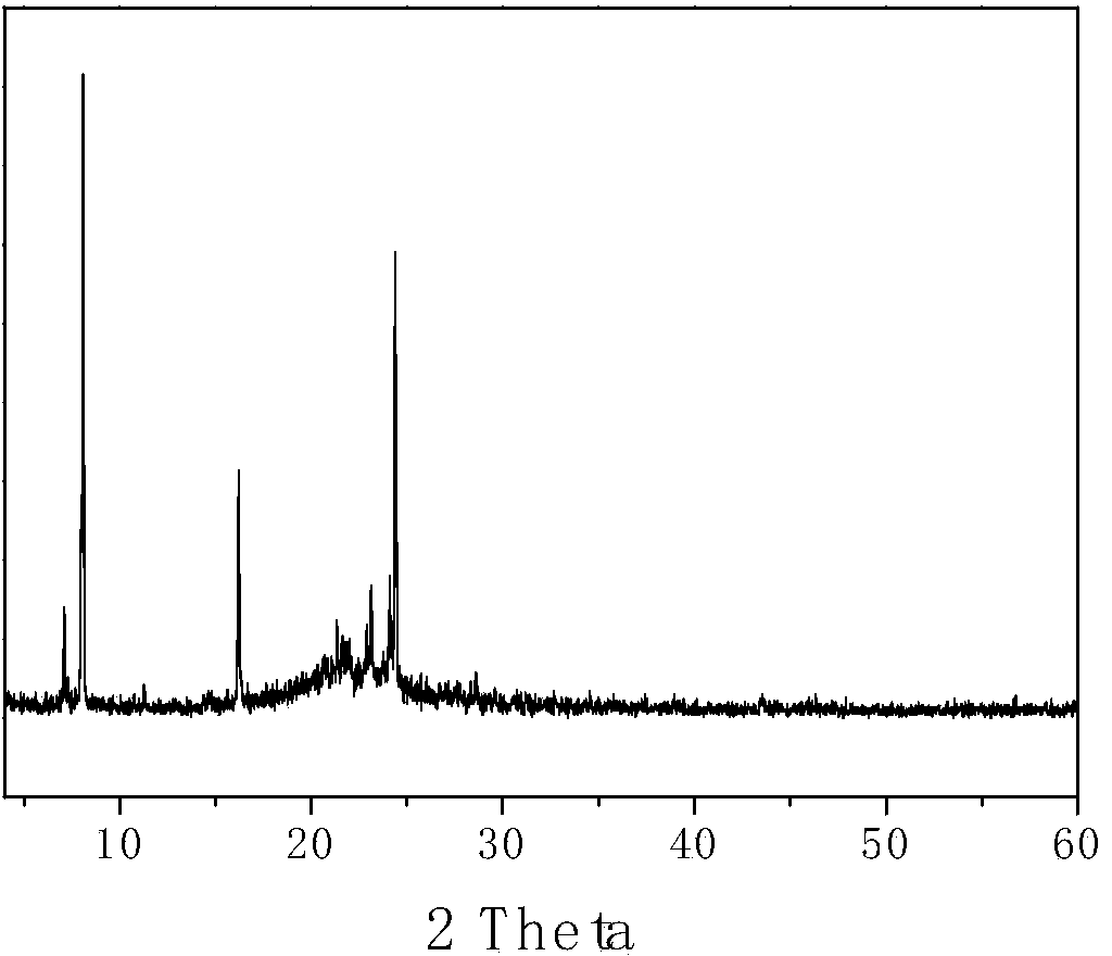 Method for synthesizing molecular sieve by using solid phase