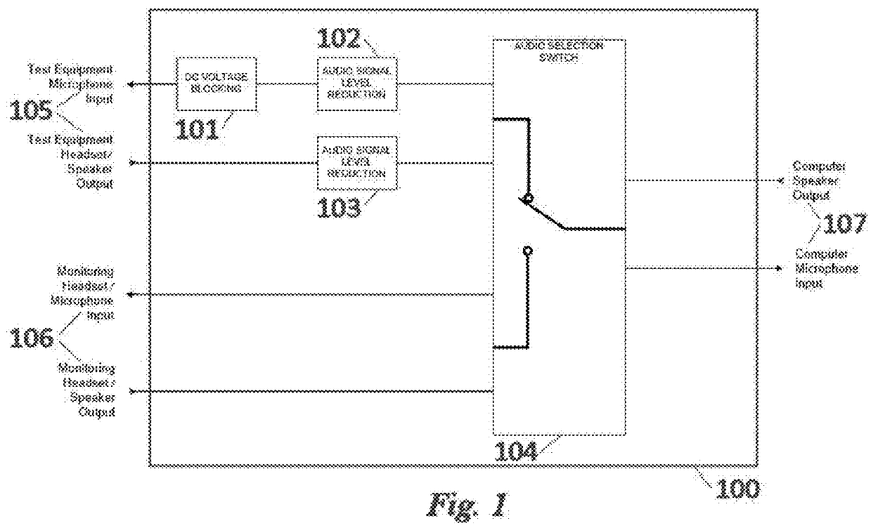 System, method and apparatus for patient communications in remote hearing diagnostics