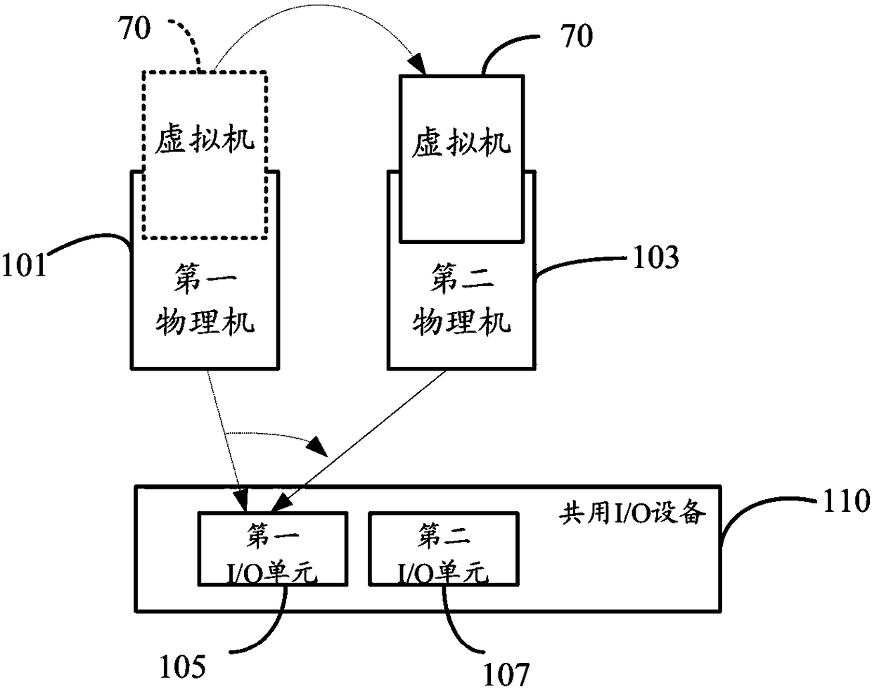 Virtual machine migration control method and device