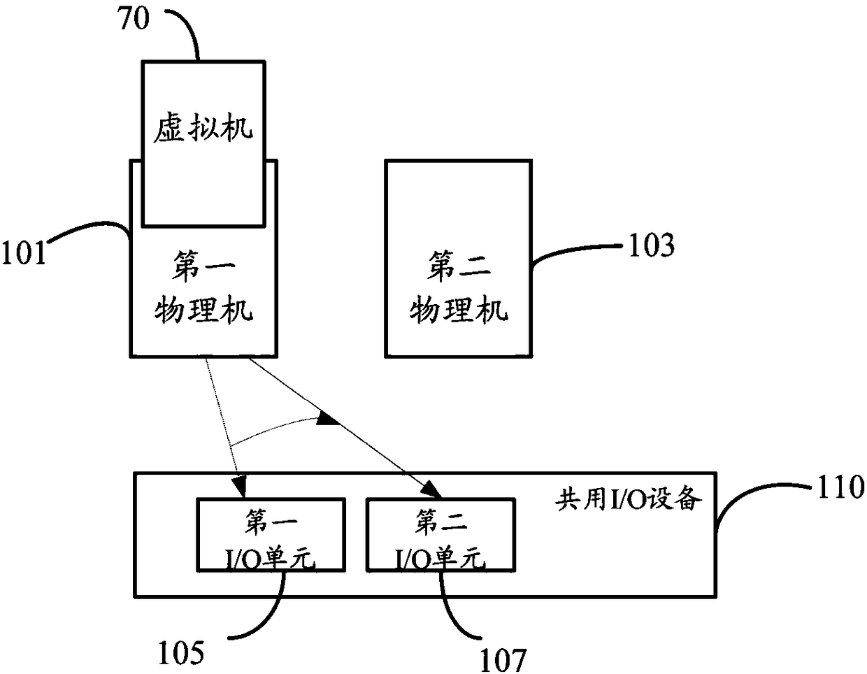 Virtual machine migration control method and device