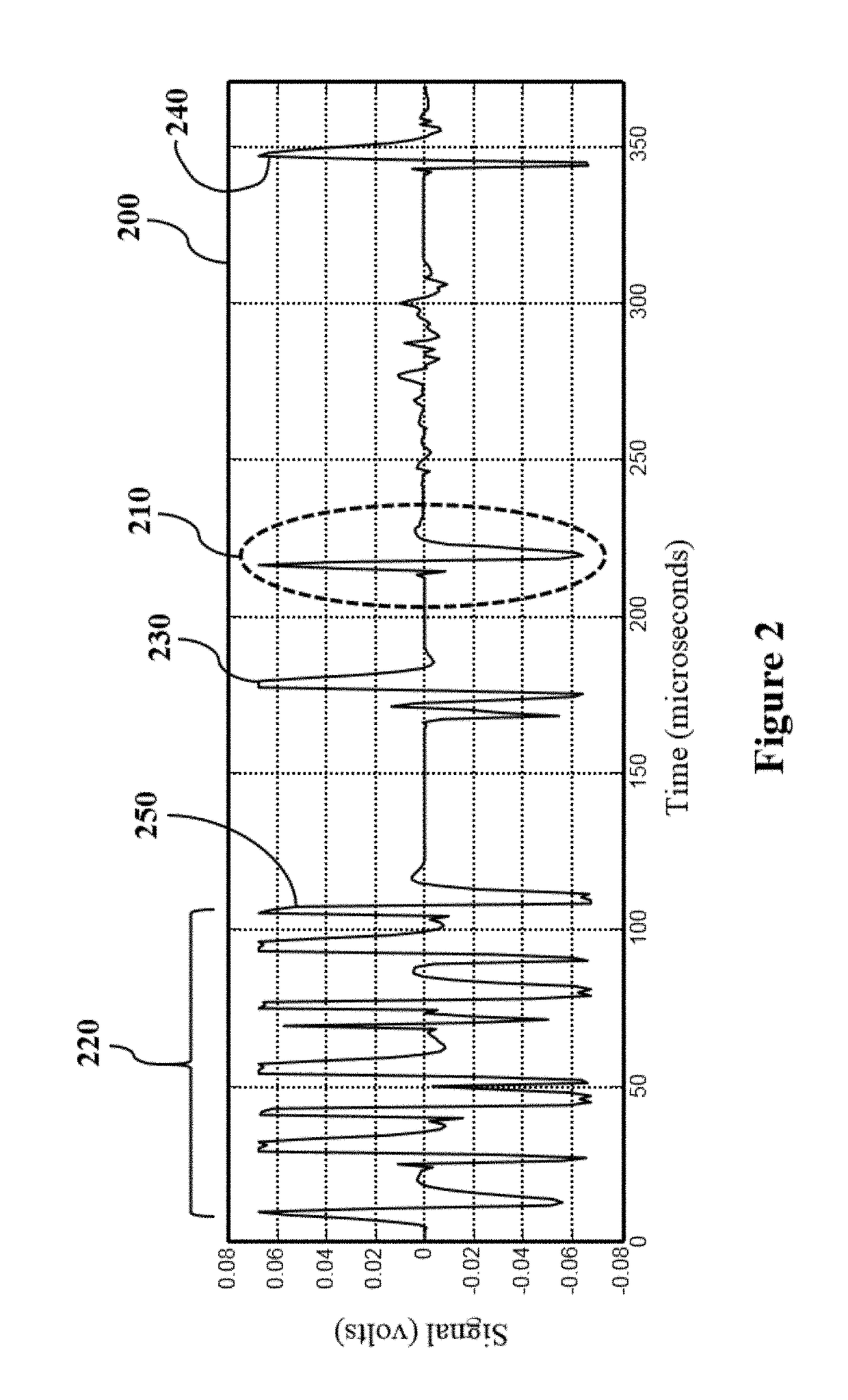 System and method for detecting multiple fragments in a target missile